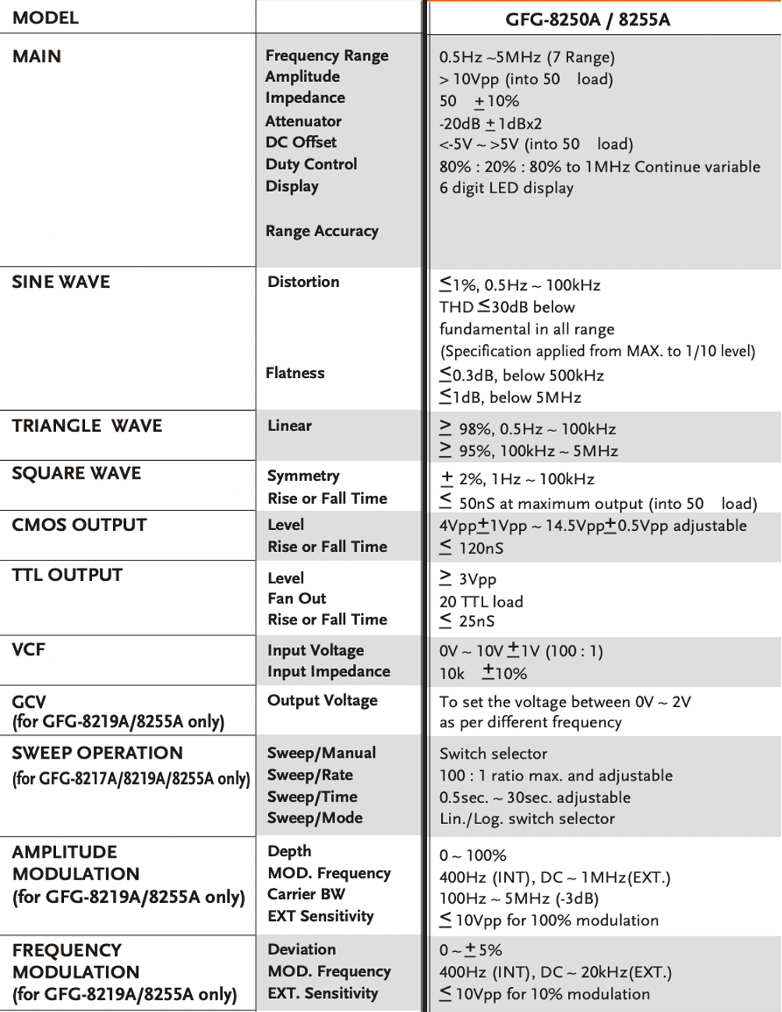 FUNCTION GENERATOR HighPerformance Materials Institute